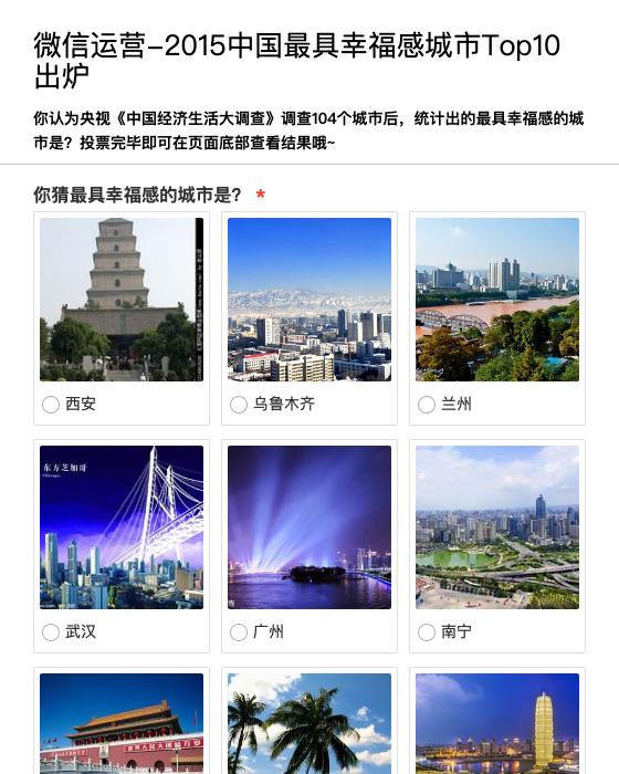 微信运营-2015中国最具幸福感城市Top10出炉